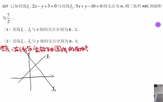 2022会计专硕丨数学第107期：两直线与坐标轴围成的面积