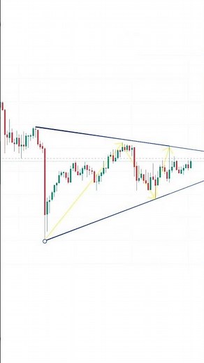 Here is how to trade a symmetrical triangle chart pattern forex #livetrading #forex #bitcoin #shorts