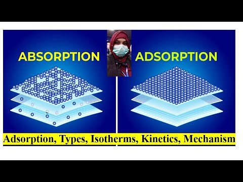 Adsorption |Part1|Adsorption | a comprehensive overview | Young Researchers