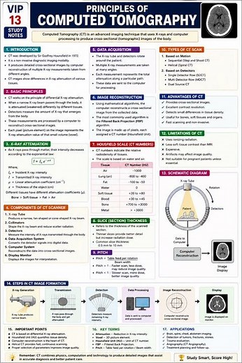 CT Scan Principles Explained 🔥 | Computed Tomography Basics Step-by-Step | Radiology Notes #shorts