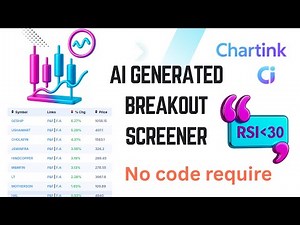 AI Intraday Screener for Smart Traders | Chartink Scanner & Tools