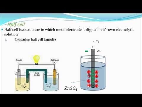 Half cell, oxidation half cell,reduction half cell(Electrochemistry part 6 CBSE class 12