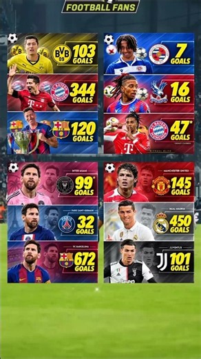 Breakdown Of World Top Players Total Goals Based On Clubs Played For