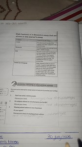 Write a discursive essay (250-300 words) on one of the followin... | Filo