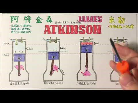 阿特金斯循环工作原理/Atkinson Cycle