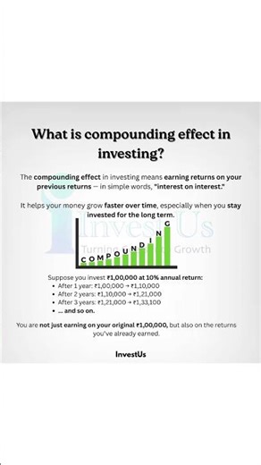 What Is Compounding Effect in Investing? #CompoundingEffect #InvestingBasics #WealthCreation