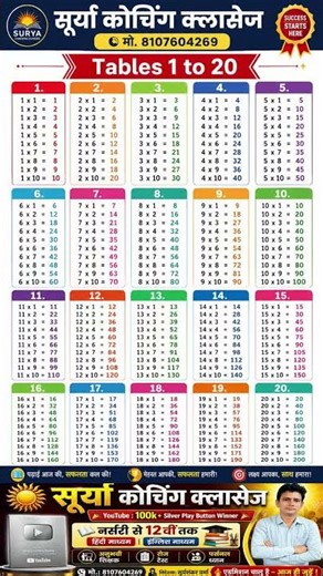 Multiplication Table 1 to 20/Table Of 1 to 20| Maths Tables/Multiplication Tables/TimesTable/Pahada