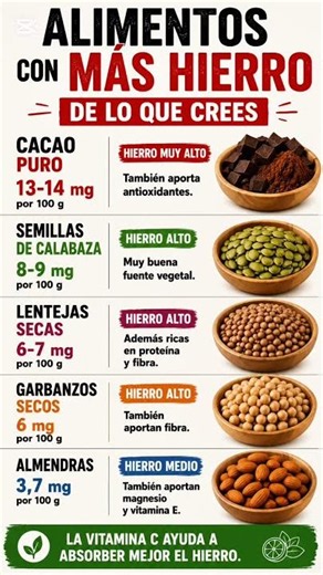 ALIMENTOS CON MÁS HIERRO DE LO QUE CREES#Hierro #Nutrición #Salud #Alimentación