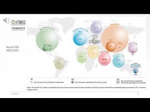 13.1 Emissions representation in OSeMOSYS