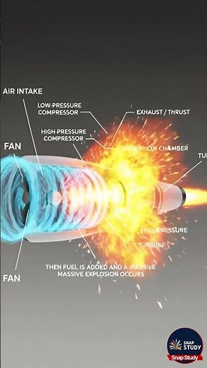 How a Jet Engine Really Works ✈️