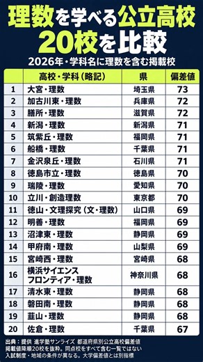 理数科がある公立高校20校の偏差値ランキング2026年版 #勉強垢