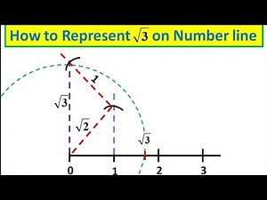 How to represent root 3 on number line