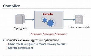 嵌入式中 Volatile 的作用 | STM32