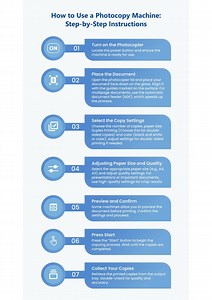 How to Use a Photocopier: 7 Simple Steps for Office Efficiency - SlideServe