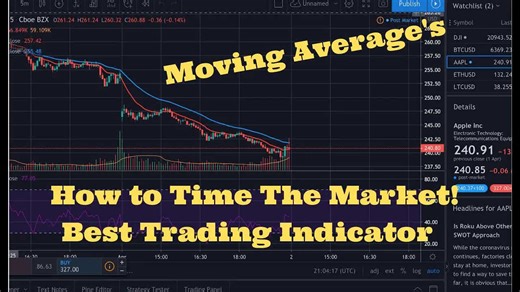 How to use EMA to trade | How to time every trade correctly | The best trading indicator?