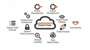 Meet each trade challenge with confidence with ONESOURCE Global Trade