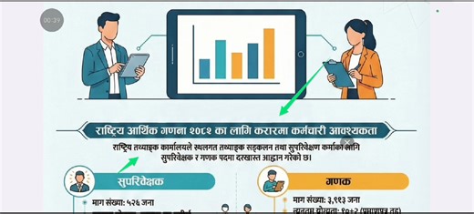 Nepal Government Job 2025 🔥 4400 Vacancy Open | NSO Contract Job नेपाल सरकारको जागिर २०२५ 🔥 ४४०० पद खुल्यो | NSO करार सेवा नमस्कार सबैलाई, च्यानलमा फेरि स्वागत छ। यदि तपाईं नेपाल सरकारको जागिर खोज्दै हुनुहुन्छ भने, यो भिडियो तपाईंका लागि अत्यन्तै महत्वपूर्ण छ। राष्ट्रिय तथ्याङ्क कार्यालय ले गणक र सुपरिवेक्षक पदमा ४४०० भन्दा बढी करार जागिर खुलाएको छ। यस भिडियोमा हामी योग्यता, तलब, करार अवधि र अनलाइन फारम भर्ने तरिका सबै कुरा स्पष्ट रूपमा बताउनेछौं। त्यसैले भिडियो अन्तिमसम्म हेर्नुहोस् र यो सुनौ