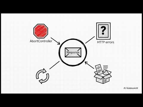 JS | APIs, Classes, and Modules