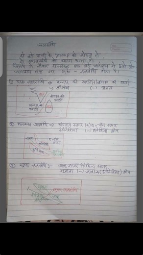 #studymotivation🚔🚨 #upsc💕💖 #geography🌎🗺 #short_notes✍🎯 #upsc_best_motivational_status_video 🚨🎯