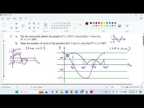 9 5 Graphs of modulus trigonometric functions Q 6 - 9