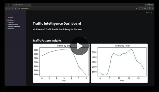 #machinelearning #ai #hackathon #python #streamlit #datascience #github | VASIDHAR SOMANABOINA