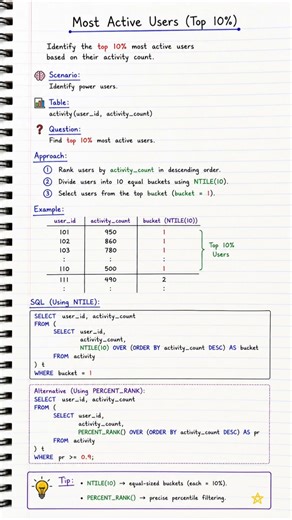 Only 10% of Users Know This SQL Trick