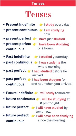 PRESENT, PAST TENSE |BASICTENSES |SENTENCE |EXAMPLES |VERB FORMS