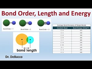 Bond Order Length and Energy