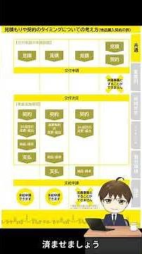 【令和8年度】働き方改革推進支援助成金コース共通①｜全体像・申請の流れ・注意点を完全解説