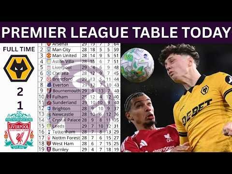 PREMIER LEAGUE TABLE TODAY & RESULTS | EPL TABLE STANDING TODAY AFTER WOLVES VS LIVERPOOL MW 29