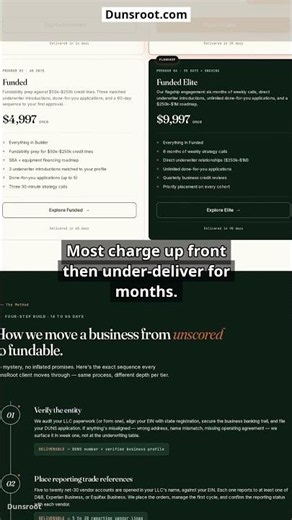 The Business Credit Profile Your Bank Actually Checks | DunsRoot