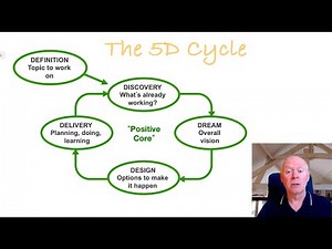 Appreciative Inquiry: What Happens In The Definition Stage