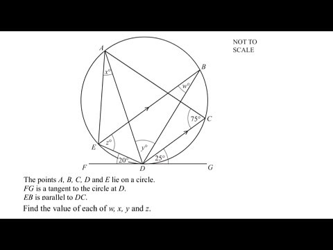 Points A, B, C, D and E lie on a circle. FG is a tangent to the circle at D. EB is parallel to DC.