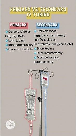 Primary vs. Secondary IV Tubing