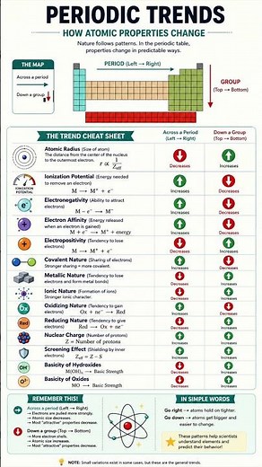 Top 10 Periodic Trends Concepts Made Easy 😎 Atomic Radius, Ionization Energy & Electronegativity ⚡