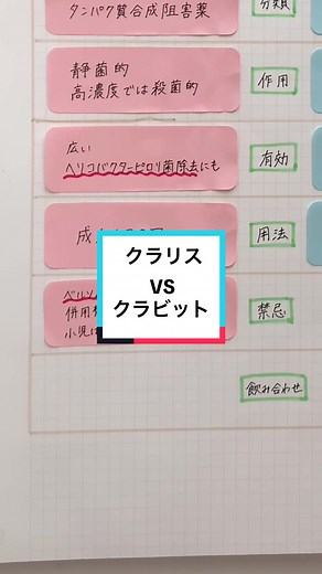 クラリスとクラビットの違いを解説