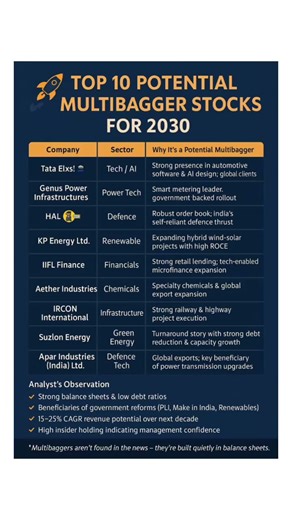 “Top 10 Potential Stocks for future–Hidden Gems You Shouldn’t Ignore! | Growth With Amit” #stocks