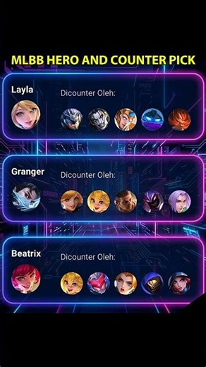 Stop Layla, Granger & Beatrix EASY (Full Counter Guide)