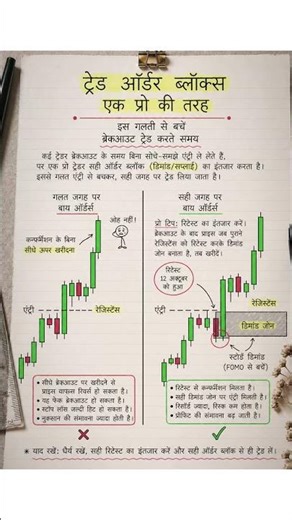 Order Block Strategy | Smart Money Concepts Explained | Perfect Entry Setup #orderblock #smc