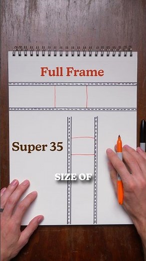 Full Frame vs Super 35 | What's the difference?