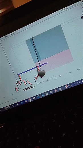 Forex Trading Strategies for Price Action