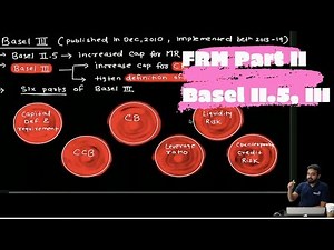 FRM Part II: Basel II.5, Basel III, and Other Post-Crisis Changes - Unedited.