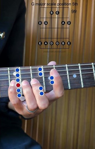 G Major Scale 5th Position 🎸