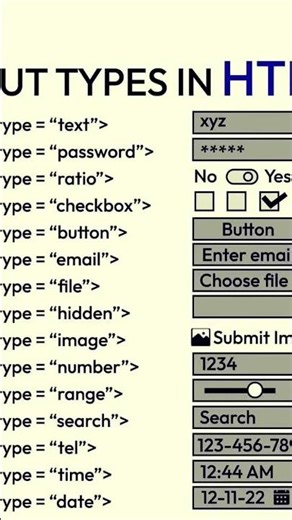 HTML Input Types You NEED to Know! 💻 #programming #webdevelopment