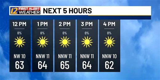 CJ's Wednesday afternoon weather update
