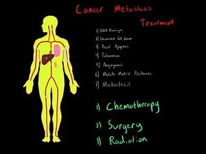 Biology of Cancer, Metastasis and Treatment MCAT EVERYTHING YOU NEED TO KNOW Biochemistry