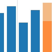 Retail Predictions and Comparisons in Tableau