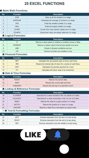 Excel Formulas Cheat Sheet: Basic to Advanced Functions Explained!