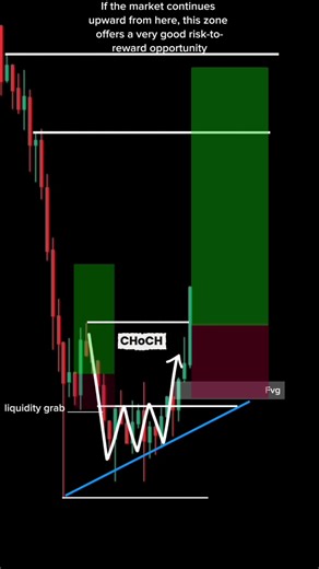 This mistake is blowing trading accounts daily. #trading #cryptocurrency #technicalanalysis #trader