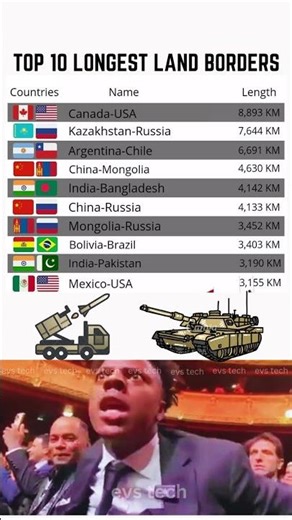 World’s Longest Borders Between Countries! 🔥🌐